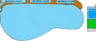 pond_design